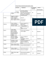 Tabla para Identificar Tipo de Investigacion Segun El Nivel