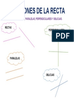 Posiciones de La Recta