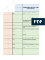 Excel Agencia de Viajes