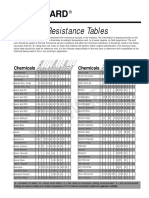 Guideline - Painting, Coating & Corrosion Protection - Hayward - Chemical Compatibility Chart