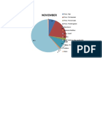 Grafik Penyakit