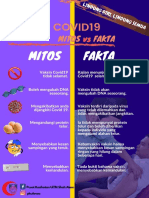 Vaksin COVID-19 Mitos VS Fakta