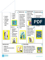 Business-Model-Canvas Guia 7