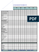 Checklist Fasilitas Biosecurity Pintu Gerbang GP & PS