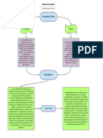 Mapa Conceptual Edu - Física