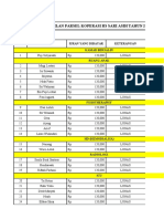 Form Pengambilan Parsel Koperasi Tahun 2021