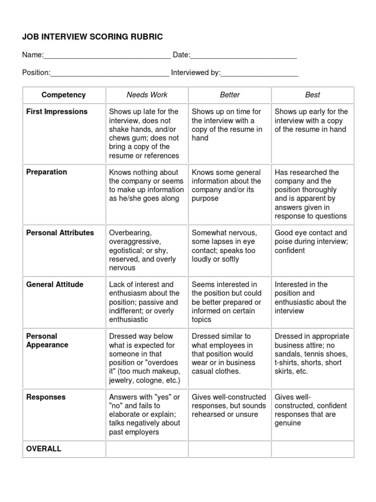 Job Interview Scoring Rubric | PDF | Job Interview | Human Nature