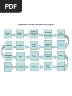 Download Wheat Flour Milling Process  by  bakerybazar SN50999107 doc pdf