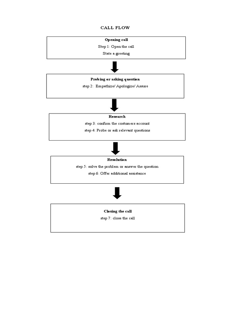 4-key-call-flow-templates-with-examples-freshdesk-contact-center