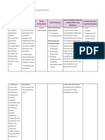 Analisis KD