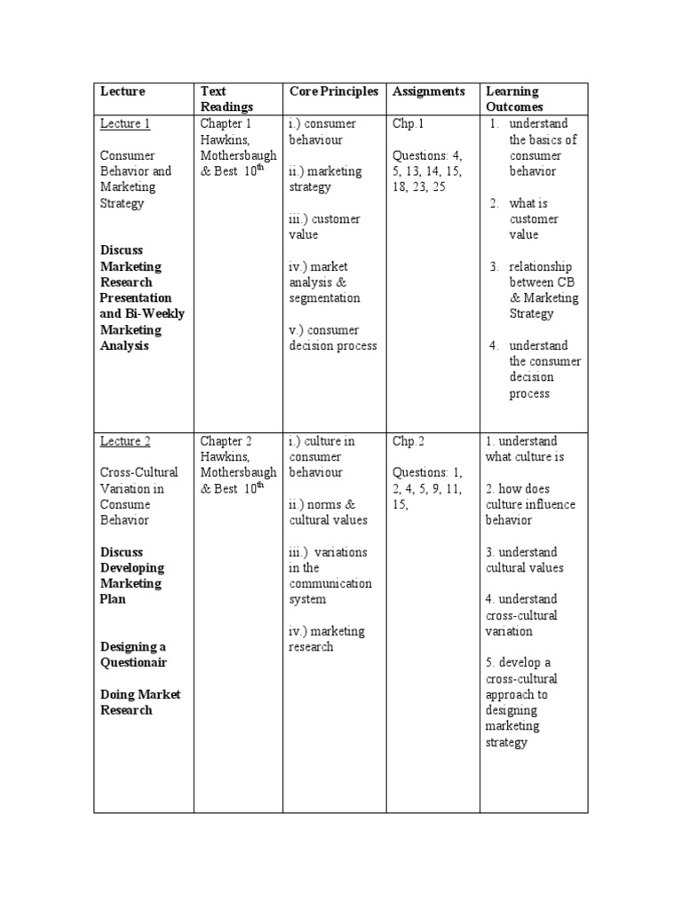 Consumer Behavior and Marketing Insights | PDF | Consumer Behaviour ...