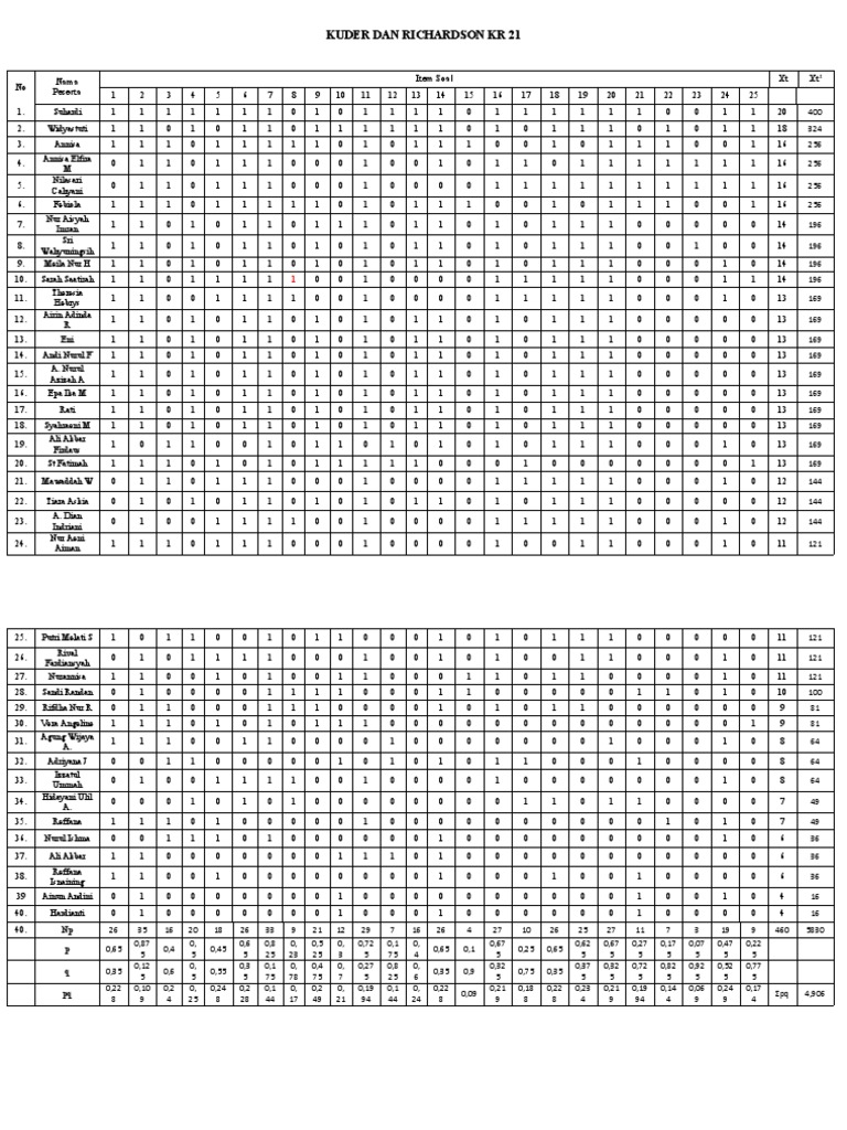 Kuder Dan Richardson Kr 21 No Nama Peserta Item Soal Xt Xt Pdf