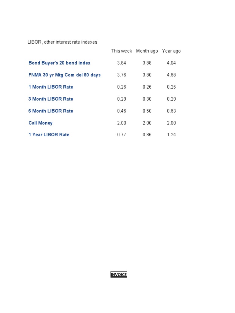 Current LIBOR and Interest Rates Overview | PDF