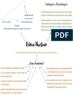 Mapa Mental Física