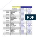 Data Siswa Kelas 7c SMPN 1 Rebang Tangkas