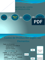 Elementos de Costos de Producción