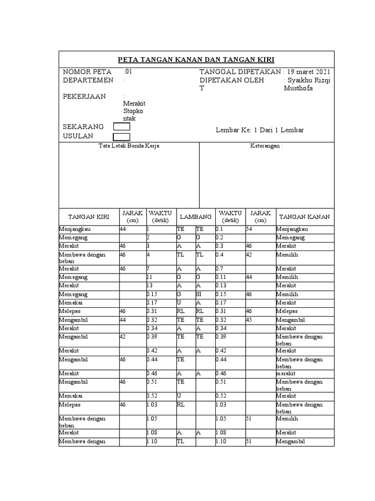 Peta Tangan Kanan Dan Tangan Kiri | PDF