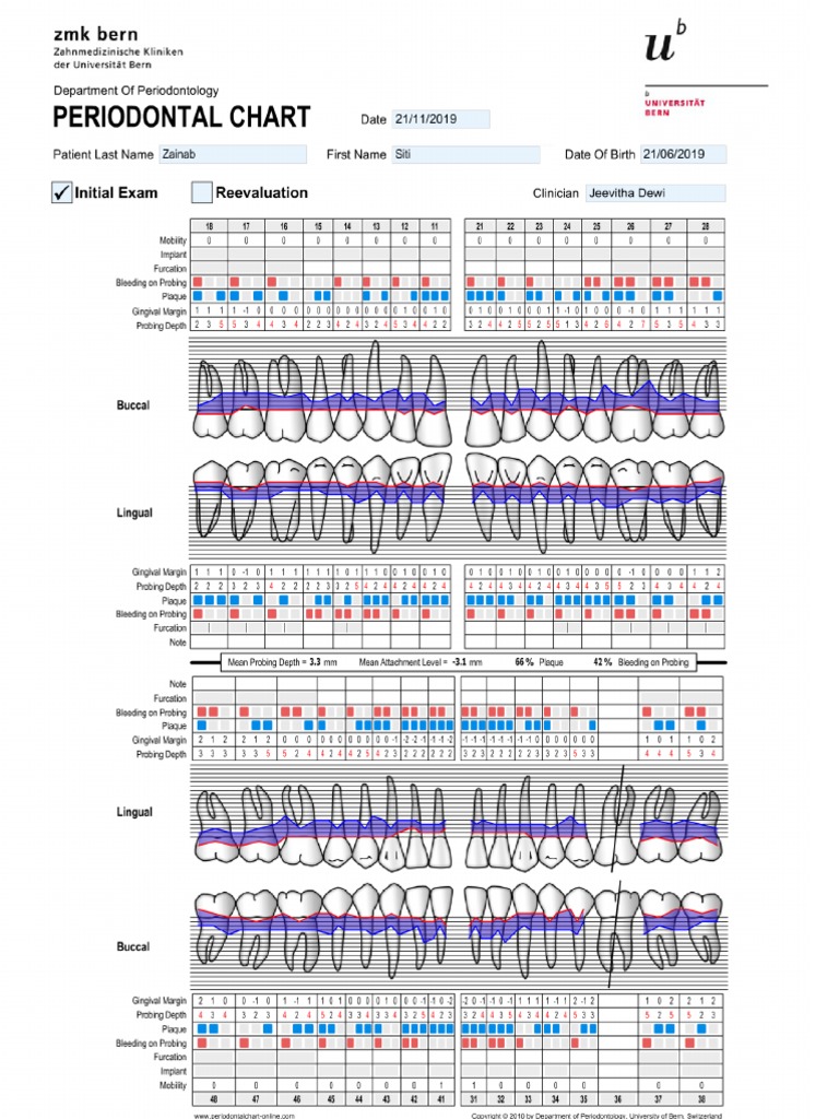 Periodontal Chart - Department of Periodontology - School of Dental