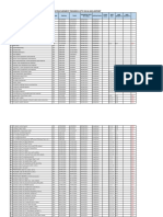 Procurement Progress Report