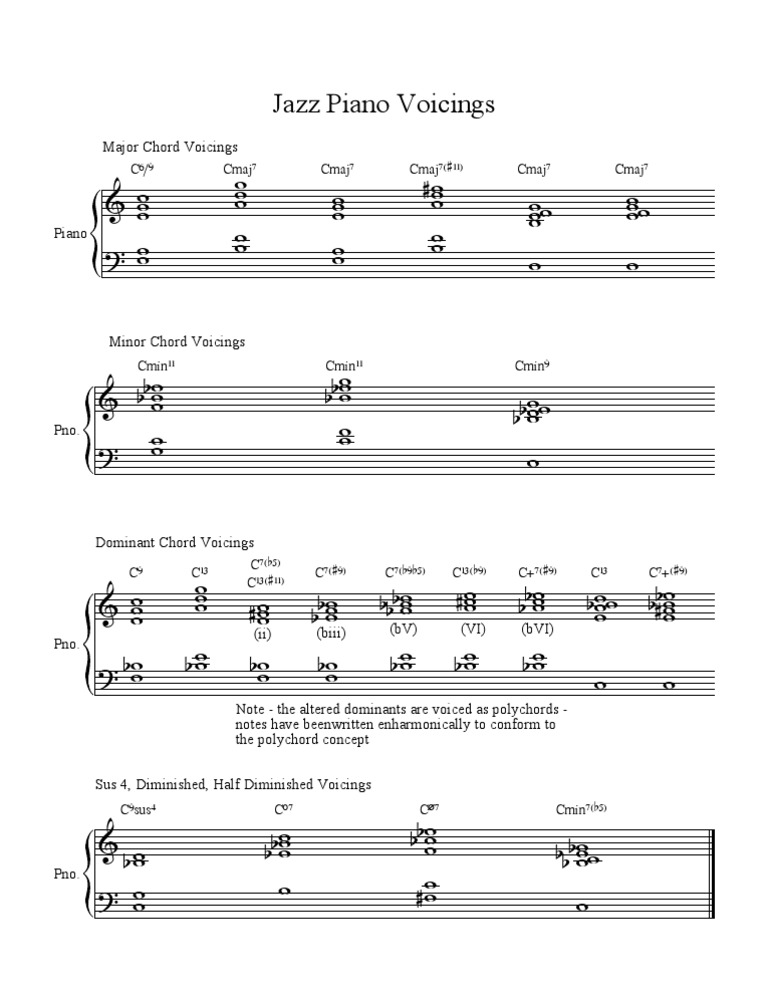 Jazz Piano Voicings - Transcribed Piano Comping From Volume 50 Miles Davis - Partition Musicale