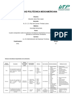 Cuadro Comparativo Sobre Los Géneros Microbianos Importantes en Los Alimentos y Factores Que Permiten El Crecimiento Microbiano