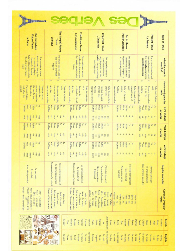 Verb Table French Igcse | PDF
