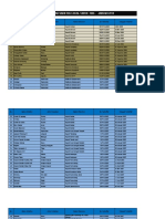 Daftar Terdaftar VarLok 2019