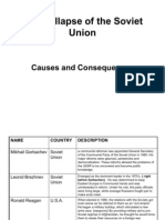 Gorbachev's Reforms Unintentionally Lead to Soviet Collapse