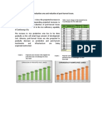 Gradual Increase in Rice Production Area and Reduction of Post-Harvest Losses