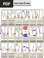 How To Draw SD Levels 1.1