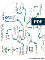 Mapa Mental Por Carlos Palomino