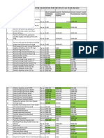 Comparative Statement For Chadi Items For The Financail Year 2020-2021