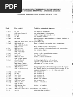 Veliki Englesko-Hrvatski Rječnik | PDF