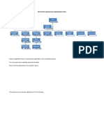 Dronetech Engineering Organization Chart.: Jordan Kempler