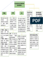 Mapa Conceptual Unidad #4 - Gabriela Cuten