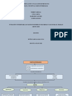 Mapa Conceptual Partes Interesadas