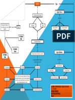 Mapa Conceptual de La Lógica - Lógica Policial