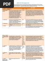 Implementing CPOMS for Safeguarding | PDF | Child Protection | Childhood