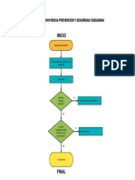 Diagrama de Flujo