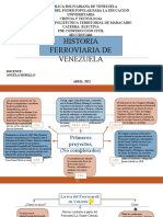 Historia Ferroviaria