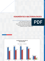 Módulo 2 Diagnóstico 10.05.21