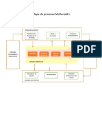 Mapa de Procesos McDonald