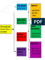 Cuadro Sinóptico Ética