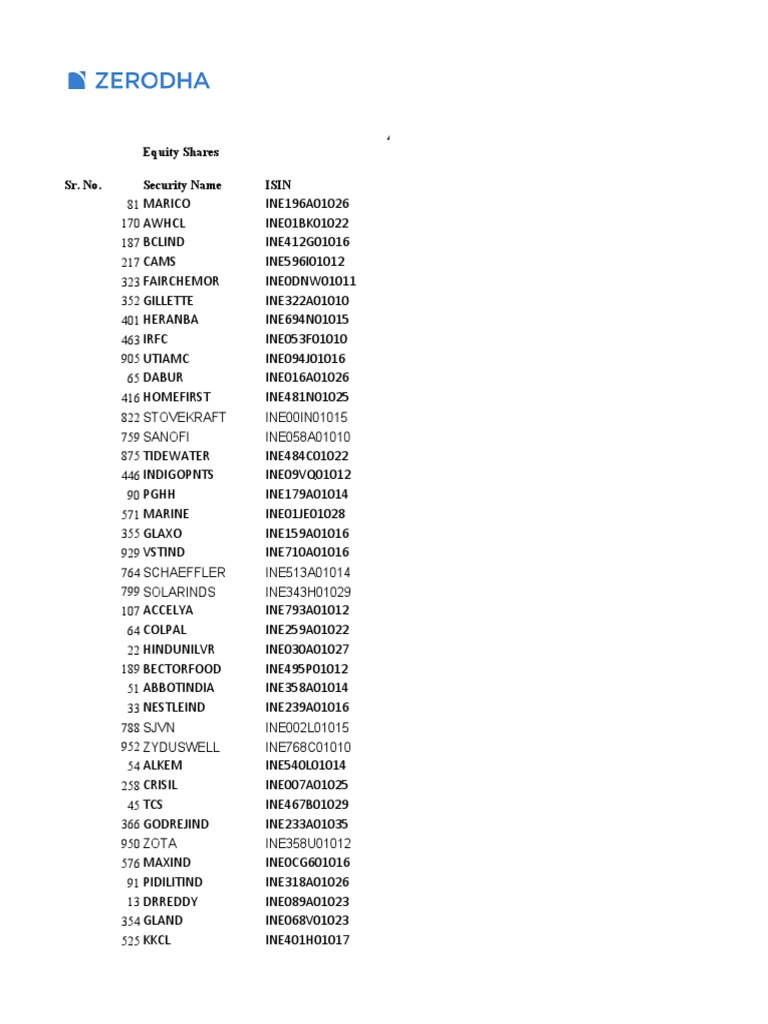 Approved List of Securities at Zerodha. | PDF | Electroencephalography