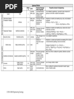 Common Rock Properties