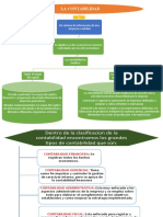 Mapa Conceptual CONTABILIDAD