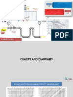 Charts and Diagrams