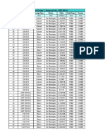 Frame Designsect Designtype Status Ratio Ratiotype Combo Table: Steel Design 1 - Summary Data - Aisc 360-10