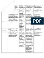 Cuadro Comparativo Normas Internacionales de Alimentos