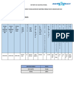 Reporte de Materia Prima Palta